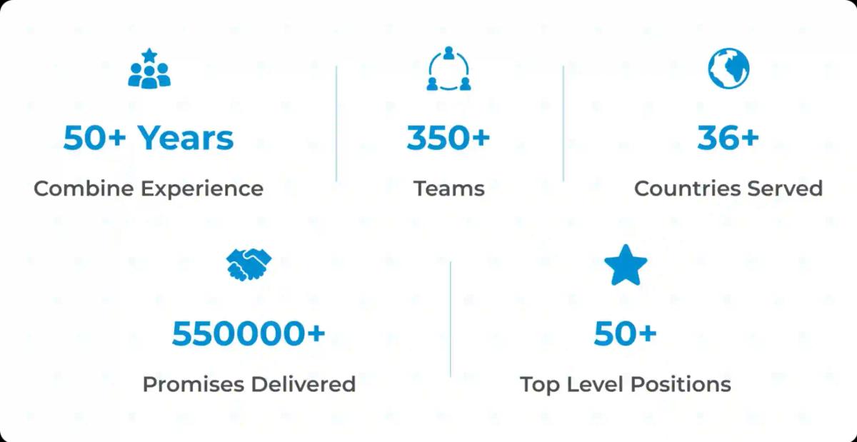 Manpower Agency Dubai - Company Success Metrics Manpower Agency Dubai - Company Success Metrics